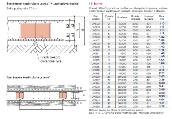 Prvok U-Korb 2cm