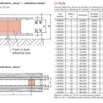 Prvok U-Korb 2cm
